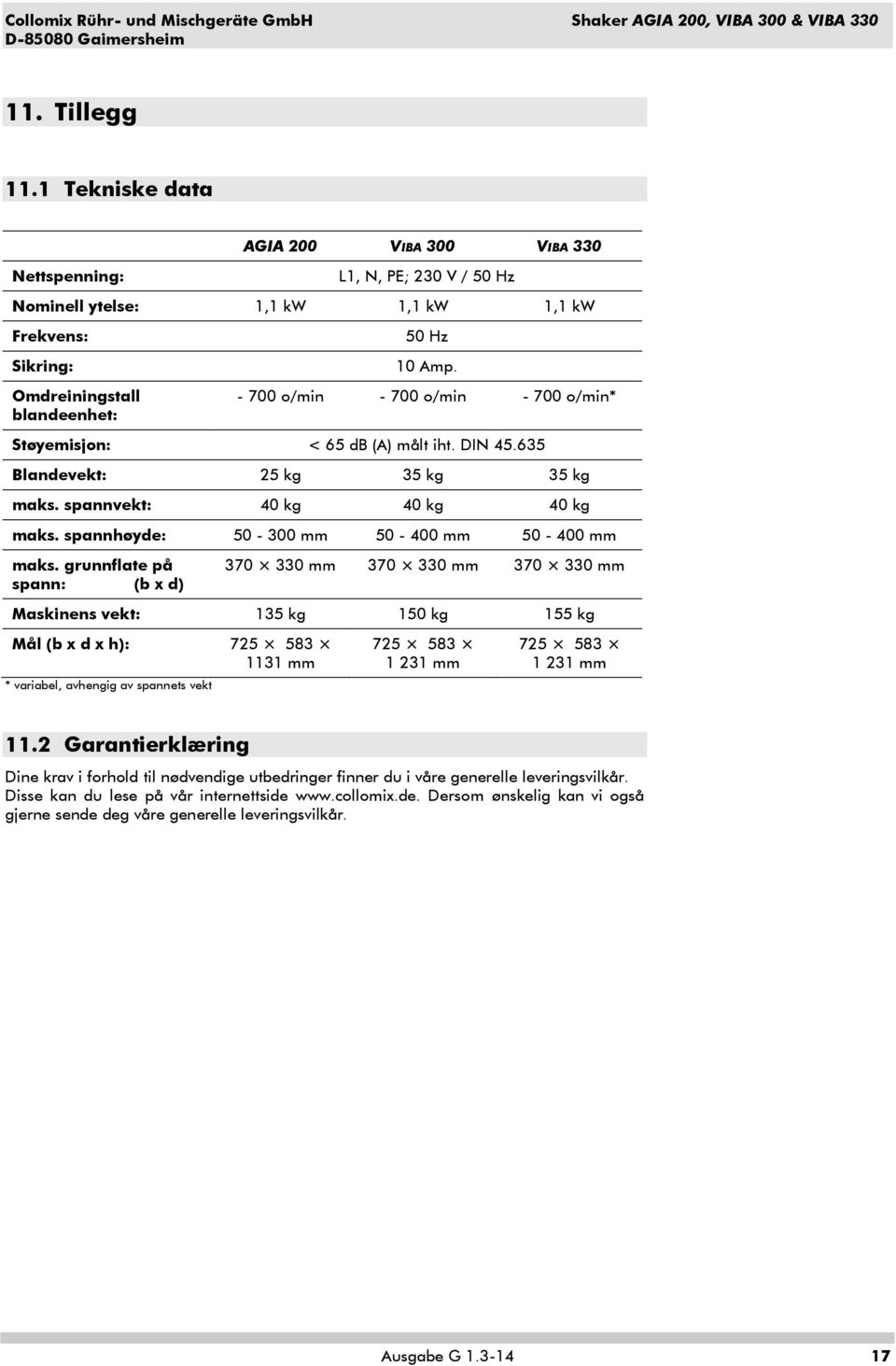 - 700 o/min - 700 o/min - 700 o/min* Støyemisjon: < 65 db (A) målt iht. DIN 45.635 Blandevekt: 25 kg 35 kg 35 kg maks. spannvekt: 40 kg 40 kg 40 kg maks.