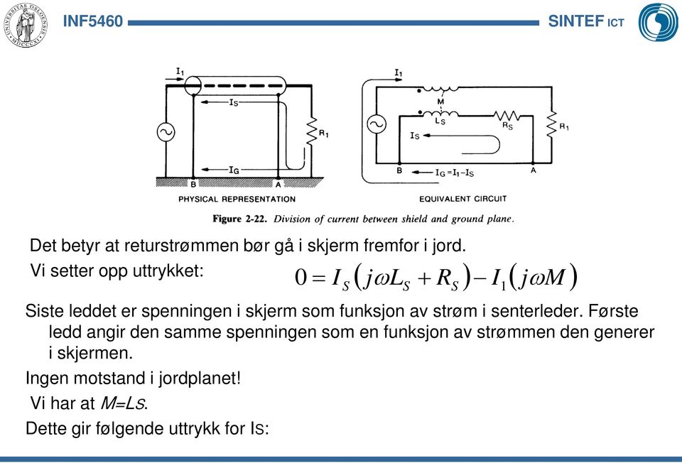 skjerm som funksjon av strøm i senterleder.