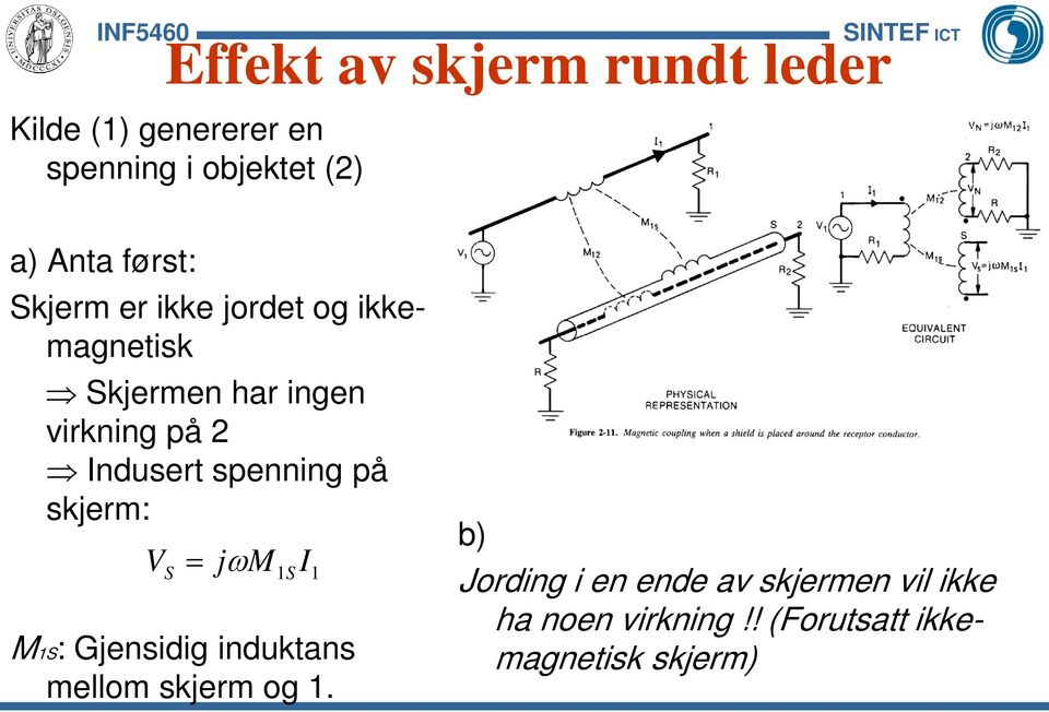 spenning på skjerm: V = j ω M I 1 1 M1: Gjensidig induktans mellom skjerm og 1.