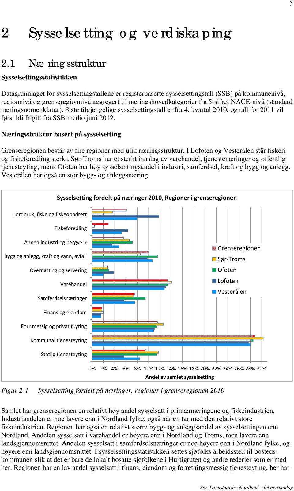 næringshovedkategorier fra 5-sifret NACE-nivå (standard næringsnomenklatur). Siste tilgjengelige sysselsettingstall er fra 4.