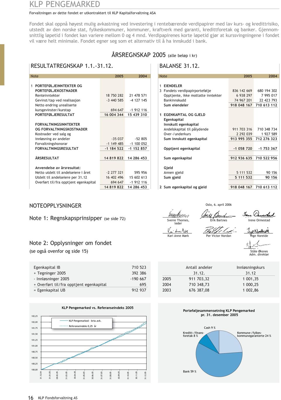 Verdipapirenes korte løpetid gjør at kurssvingningene i fondet vil være helt minimale. Fondet egner seg som et alternativ til å ha innskudd i bank.