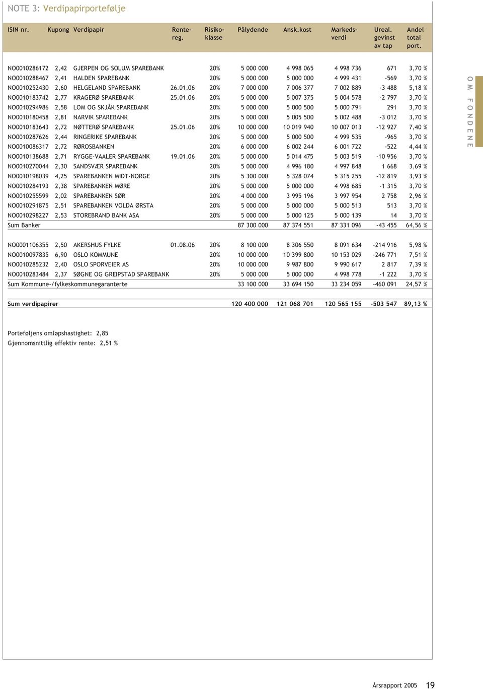 SPAREBANK 26.01.