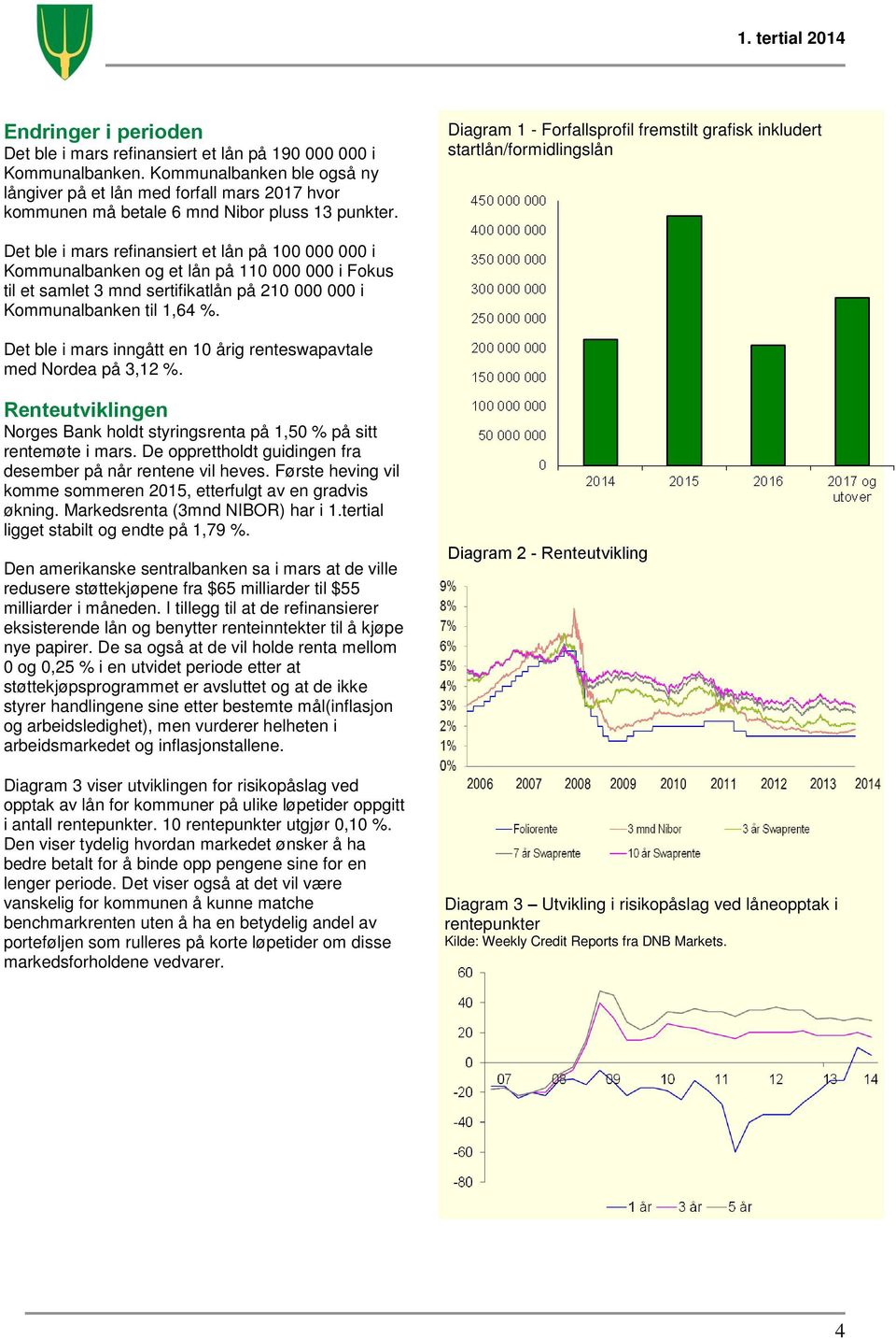 Diagram 1 - Forfallsprofil fremstilt grafisk inkludert startlån/formidlingslån Det ble i mars refinansiert et lån på 100 000 000 i Kommunalbanken og et lån på 110 000 000 i Fokus til et samlet 3 mnd