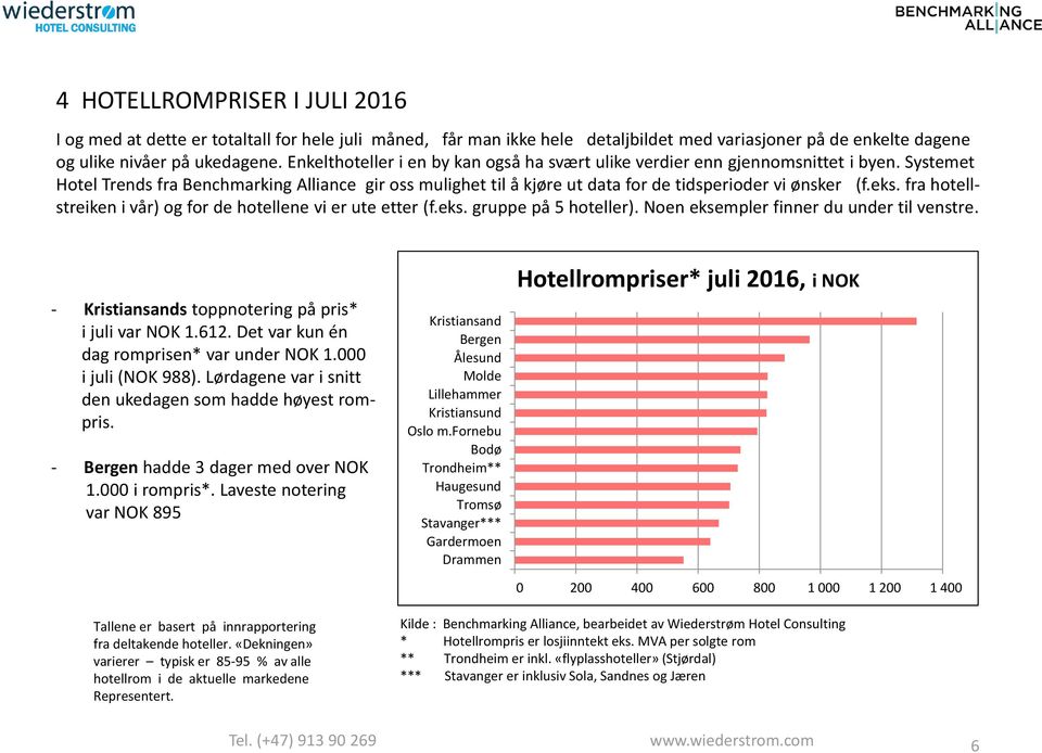 eks. fra hotellstreiken i vår) og for de hotellene vi er ute etter (f.eks. gruppe på 5 hoteller). Noen eksempler finner du under til venstre. - Kristiansands toppnotering på pris* i juli var NOK 1.