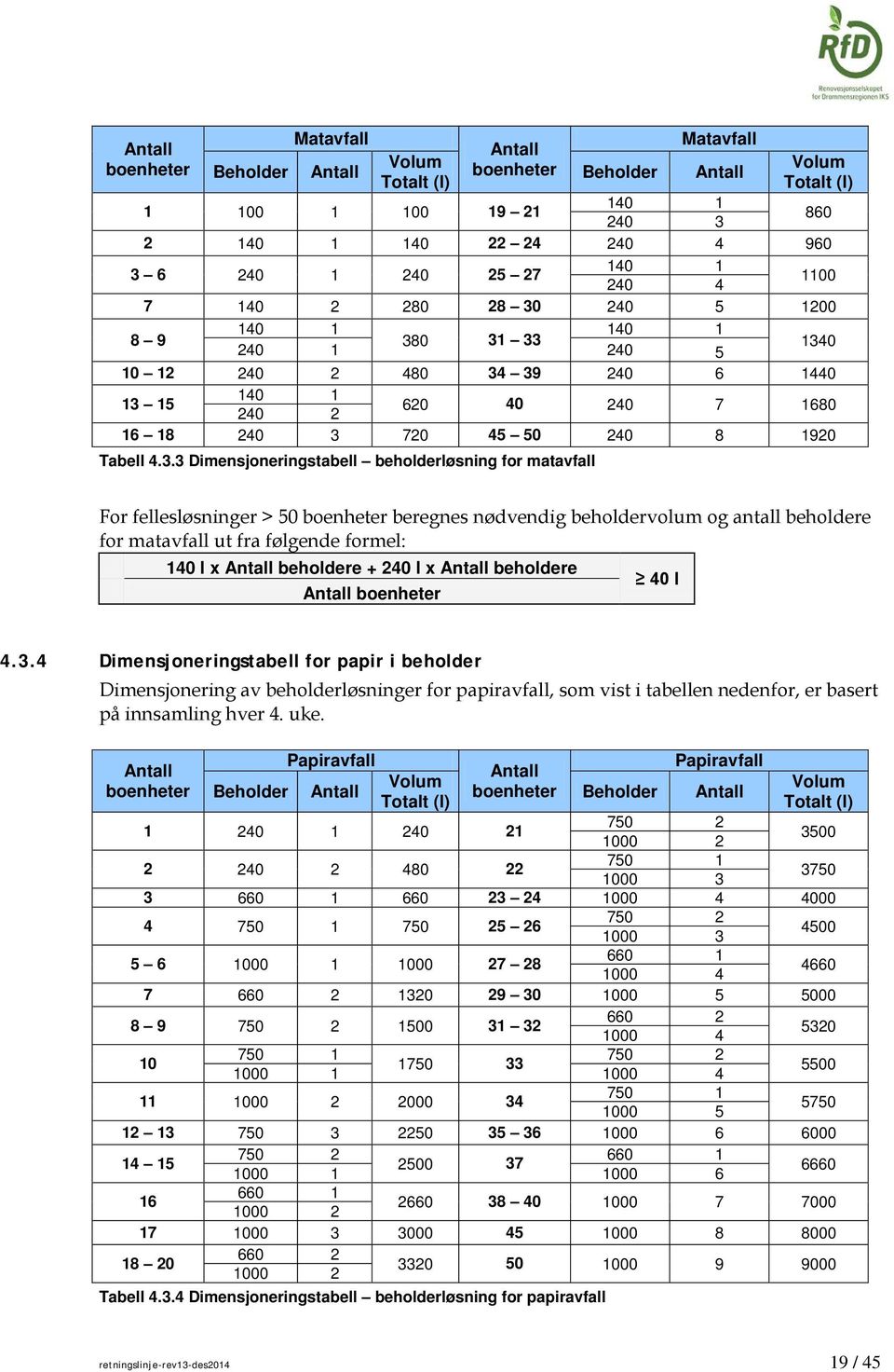 Tabell 4.3.