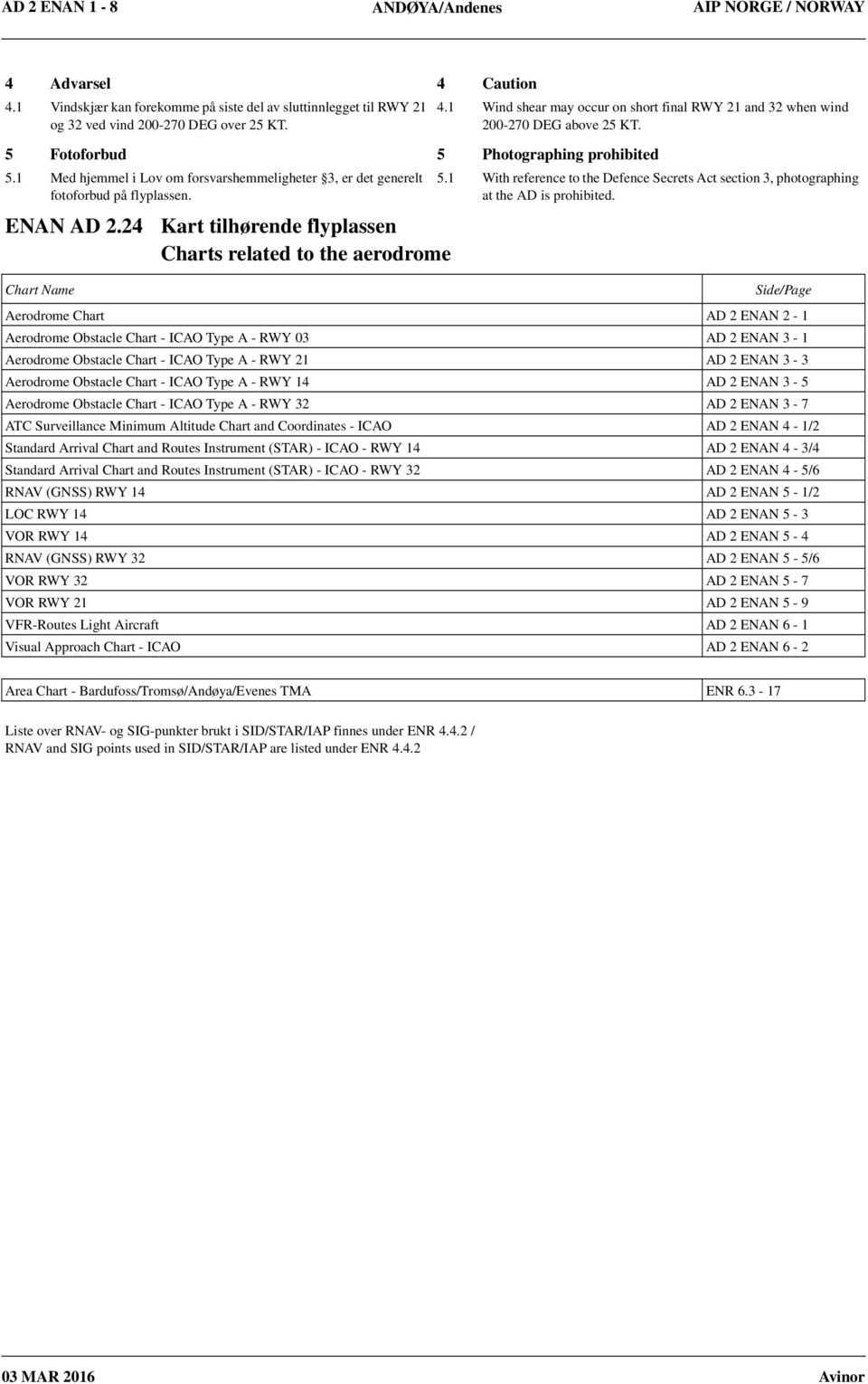 24 Chart Name Kart tilhørende flyplassen Charts related to the aerodrome 5.1 With reference to the Defence Secrets Act section 3, photographing at the AD is prohibited.