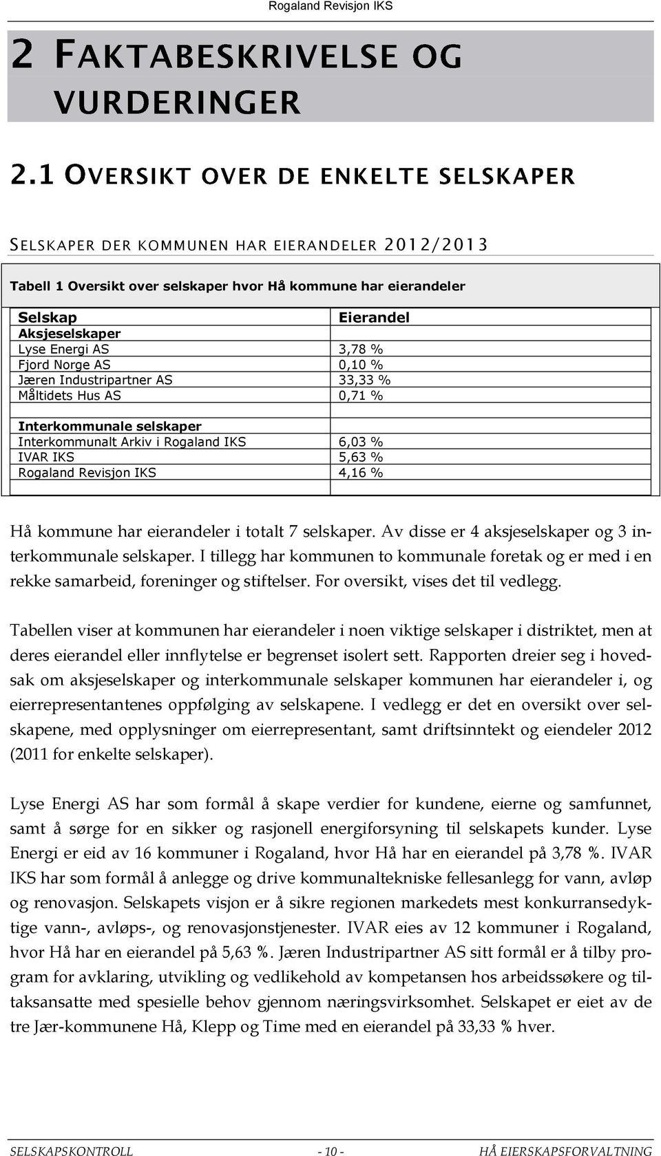 7 selskaper. Av disse er 4 aksjeselskaper og 3 interkommunale selskaper. I tillegg har kommunen to kommunale foretak og er med i en rekke samarbeid, foreninger og stiftelser.