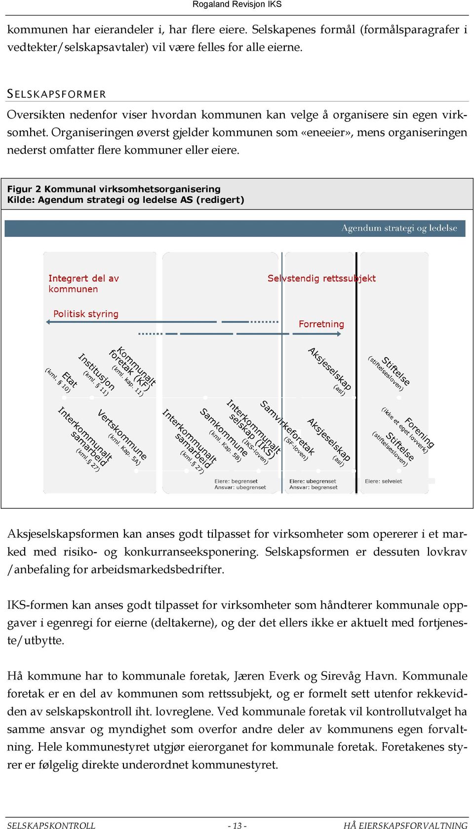 Organiseringen øverst gjelder kommunen som «eneeier», mens organiseringen nederst omfatter flere kommuner eller eiere.