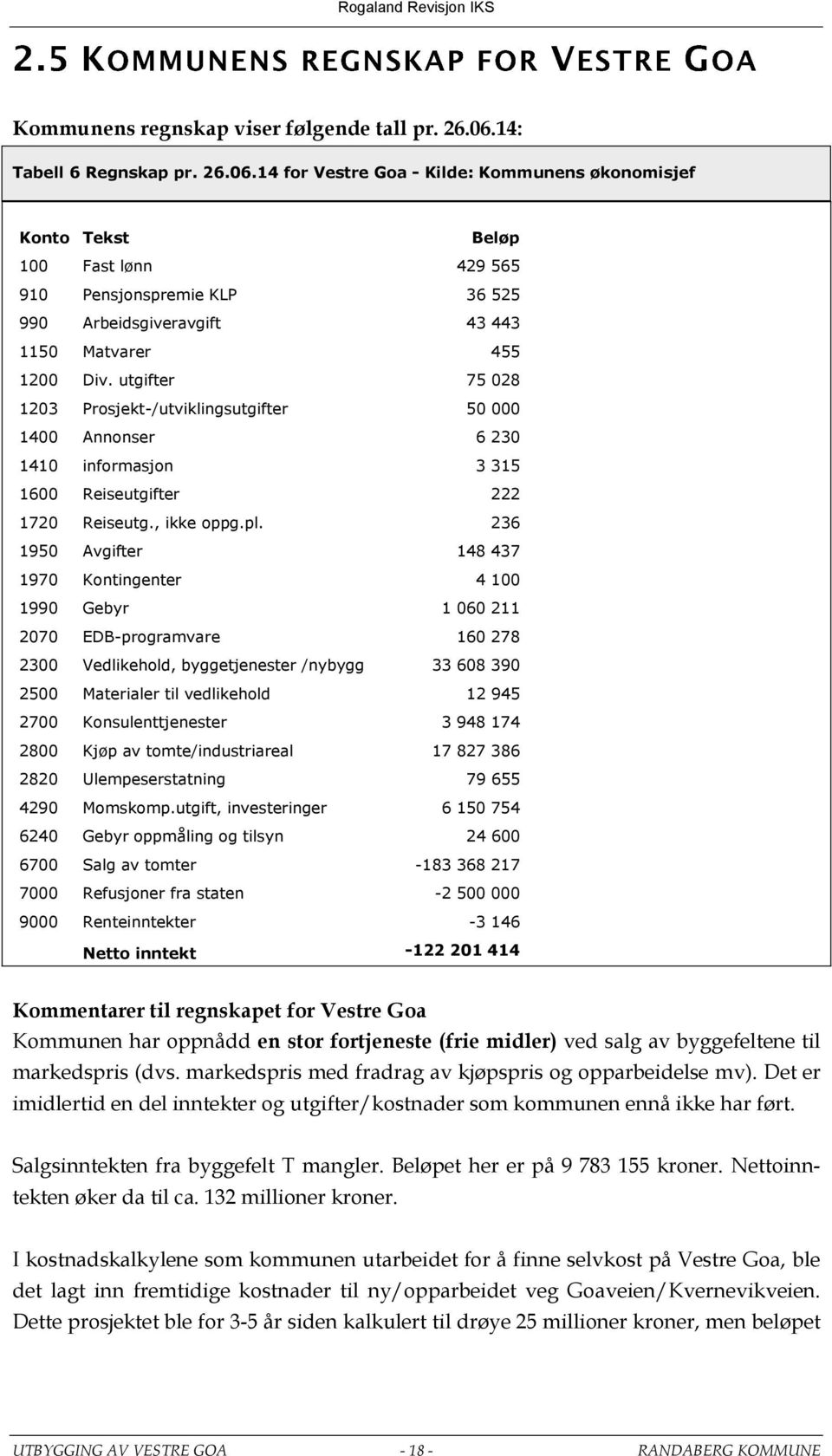 14 for Vestre Goa - Kilde: Kommunens økonomisjef Konto Tekst Beløp 100 Fast lønn 429 565 910 Pensjonspremie KLP 36 525 990 Arbeidsgiveravgift 43 443 1150 Matvarer 455 1200 Div.