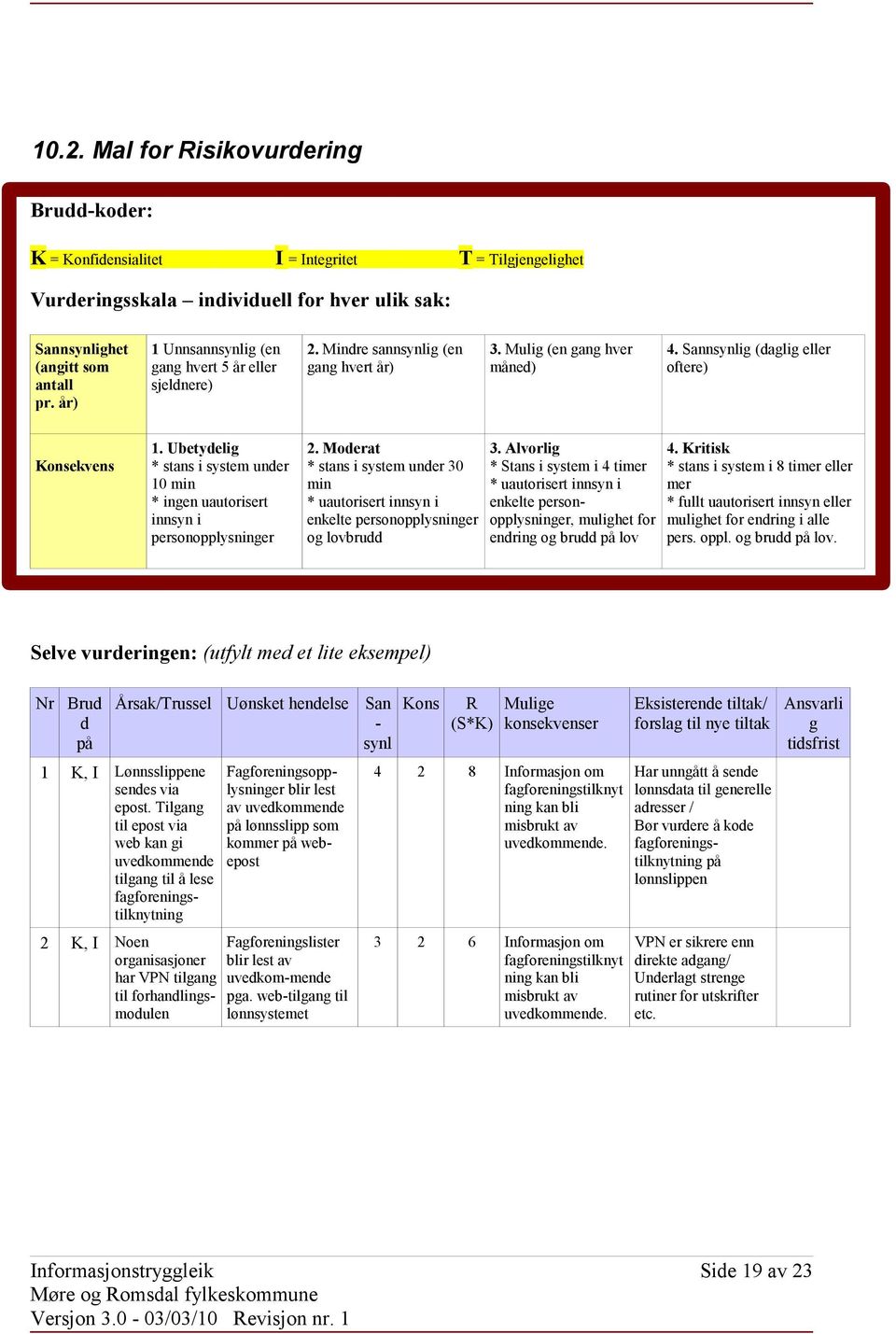 Ubetydelig * stans i system under 10 min * ingen uautorisert innsyn i personopplysninger 2. Moderat * stans i system under 30 min * uautorisert innsyn i enkelte personopplysninger og lovbrudd 3.