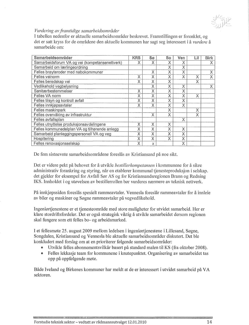 VA og vei (kompetansenettverk) X X X X X Samarbeid om lærlingeordning X X Felles brøyteroder med nabokommuner X X X X Felles veinorm )( X X X X X Felles beredskap vei X X X X Vedlikehold vegbelysning