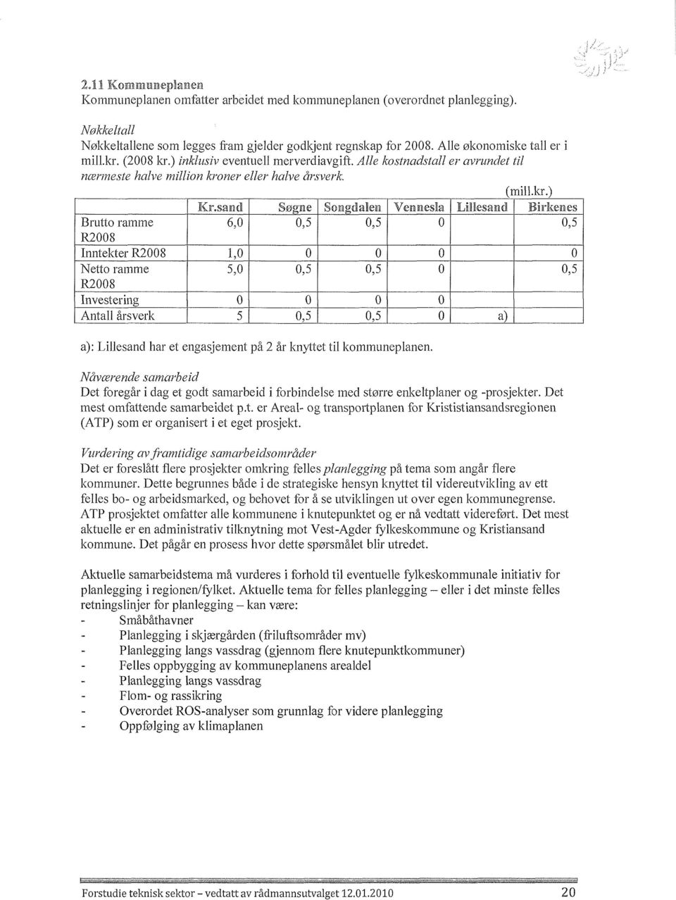 sand Søune Sonudalen Vennesla Liillesand Iirkenes Brutto ramme 6,0 0,5 0,5 0 0,5 R2008 Inntekter R2008 1,0 0 Netto ramme 5,0 0,5 0,5 0 0,5 R2008 Investering 0 0 0 0 Antall årsverk 5 0,5 0,5 0 a) a):