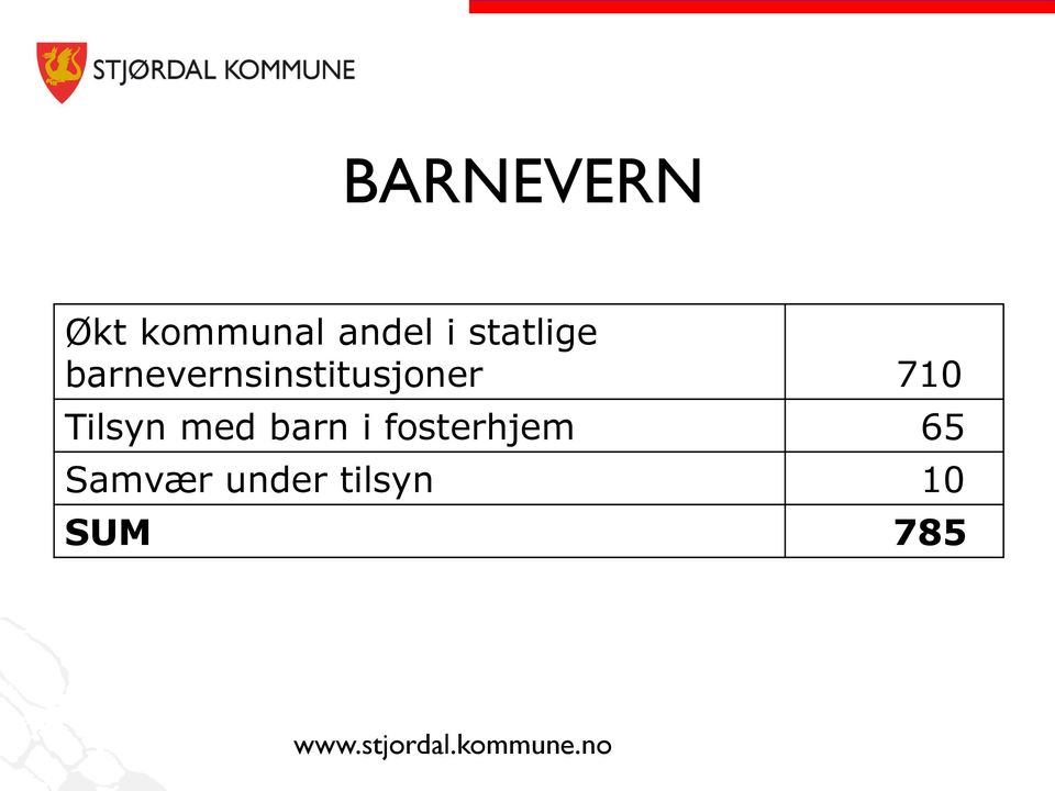 710 Tilsyn med barn i fosterhjem