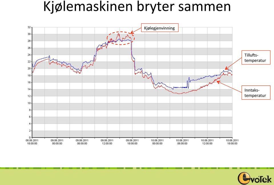 Kjølegjenvinning