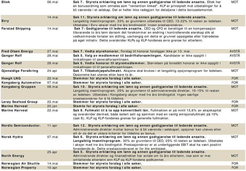 Styrets erklæring om lønn og annen godtgjørelse til ledende ansatte. Evry Langsiktig insentivprogram. 33% av grunnlønn utbetales til CEO, 13-22% til resten av ledelsen.