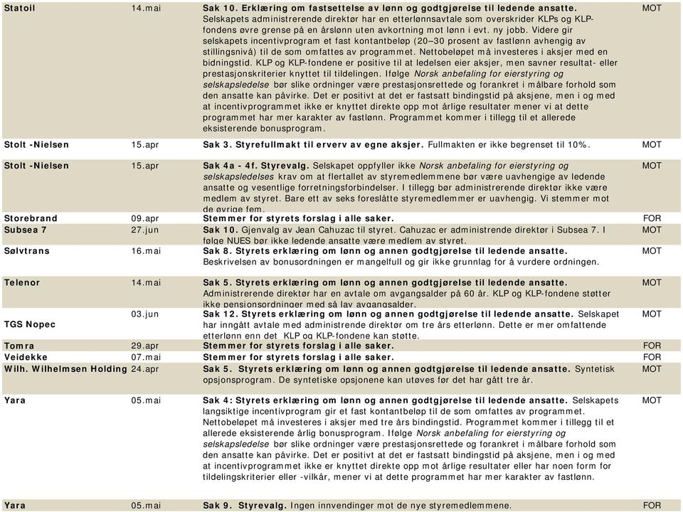 Videre gir selskapets incentivprogram et fast kontantbeløp (20 30 prosent av fastlønn avhengig av stillingsnivå) til de som omfattes av programmet.