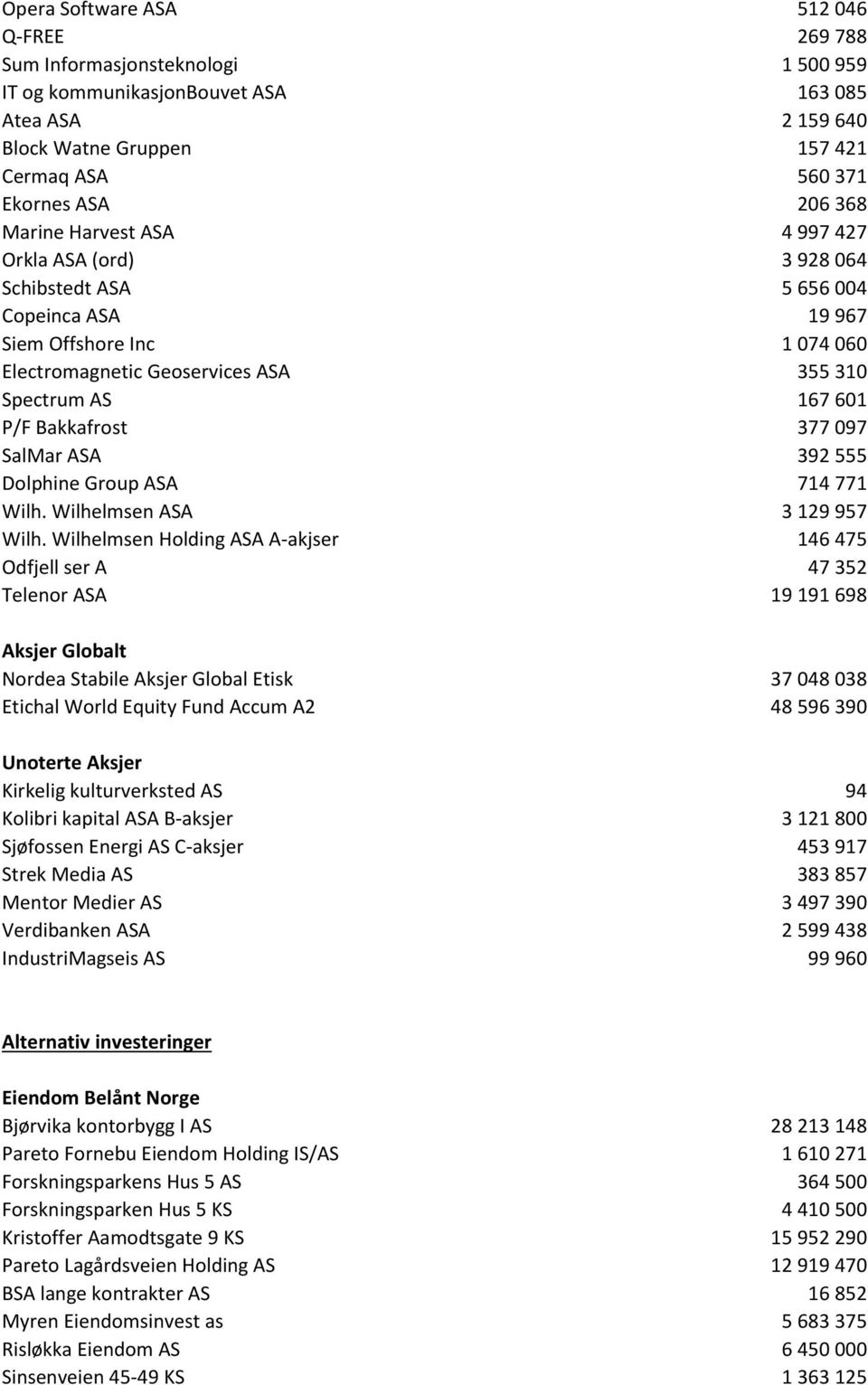 Bakkafrost 377 097 SalMar ASA 392 555 Dolphine Group ASA 714 771 Wilh. Wilhelmsen ASA 3 129 957 Wilh.