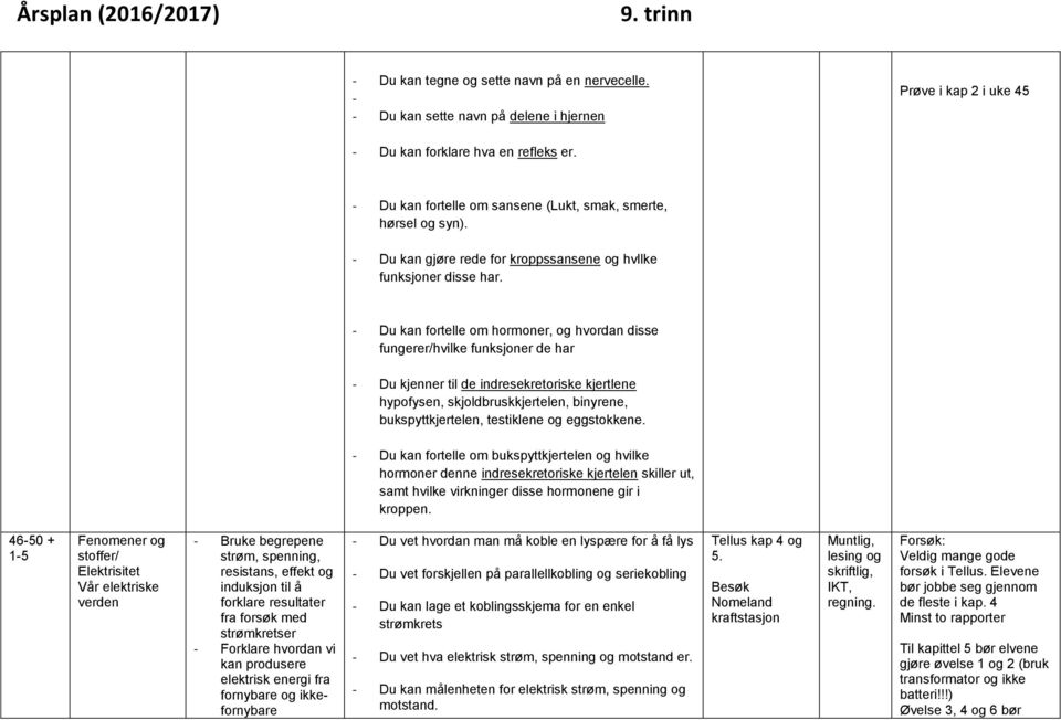 - Du kan fortelle om hormoner, og hvordan disse fungerer/hvilke funksjoner de har - Du kjenner til de indresekretoriske kjertlene hypofysen, skjoldbruskkjertelen, binyrene, bukspyttkjertelen,