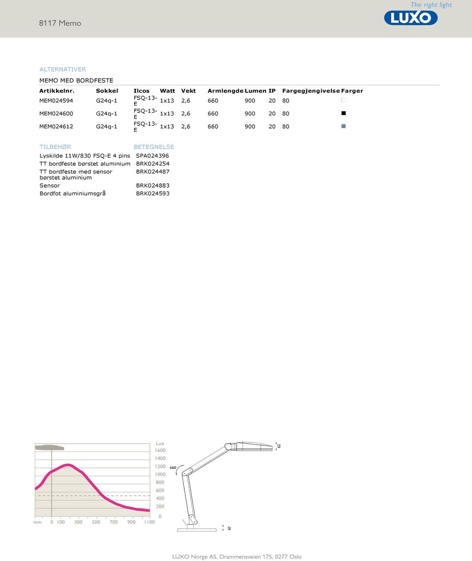 G24q 1 FSQ 13 1x13 E 2,6 660 900 20 80 MEM024612 G24q 1 FSQ 13 1x13 E 2,6 660 900 20 80 TILBEHØR BETEGNELSE Lyskilde 11W/830