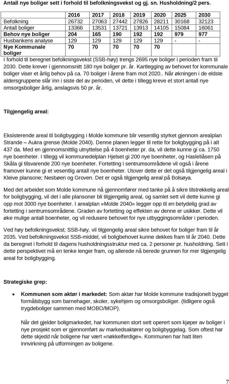 Husbankens analyse 129 129 129 129 129 - - Nye Kommunale 70 70 70 70 70 boliger I forhold til beregnet befolkningsvekst (SSB-høy) trengs 2695 nye boliger i perioden fram til 2030.