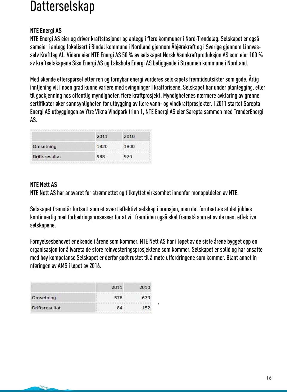 Videre eier NTE Energi AS 50 % av selskapet Norsk Vannkraftproduksjon AS som eier 100 % av kraftselskapene Siso Energi AS og Lakshola Energi AS beliggende i Straumen kommune i Nordland.