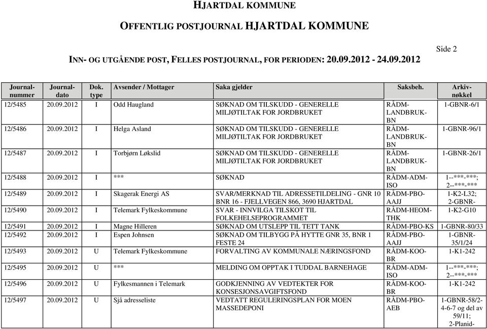 09.2012 I Telemark Fylkeskommune SVAR - INNVILGA TILSKOT TIL HEOM- 1-K2-G10 FOLKEHELSEPROGRAMMET THK 12/5491 20.09.2012 I Magne Hilleren SØKNAD OM UTSLEPP TIL TETT TANK PBO-KS 1-GR-80/33 12/5492 20.