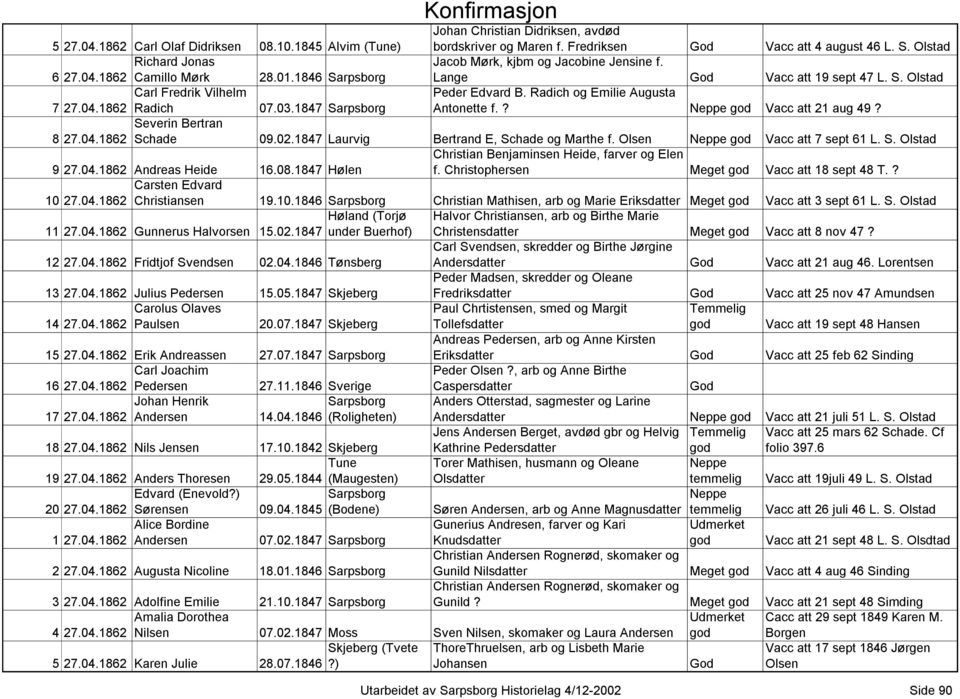 ? Neppe god Vacc att 21 aug 49? Severin Bertran 8 27.04.1862 Schade 09.02.1847 Laurvig Bertrand E, Schade og Marthe f. Olsen Neppe god Vacc att 7 sept 61 L. S. Olstad 9 27.04.1862 Andreas Heide 16.08.