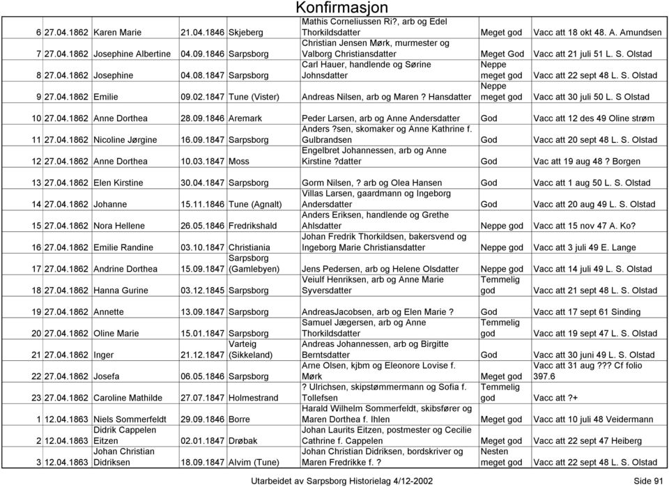 1847 Carl Hauer, handlende og Sørine Johnsdatter Neppe meget god Vacc att 22 sept 48 L. S. Olstad 9 27.04.1862 Emilie 09.02.1847 Tune (Vister) Andreas Nilsen, arb og Maren?