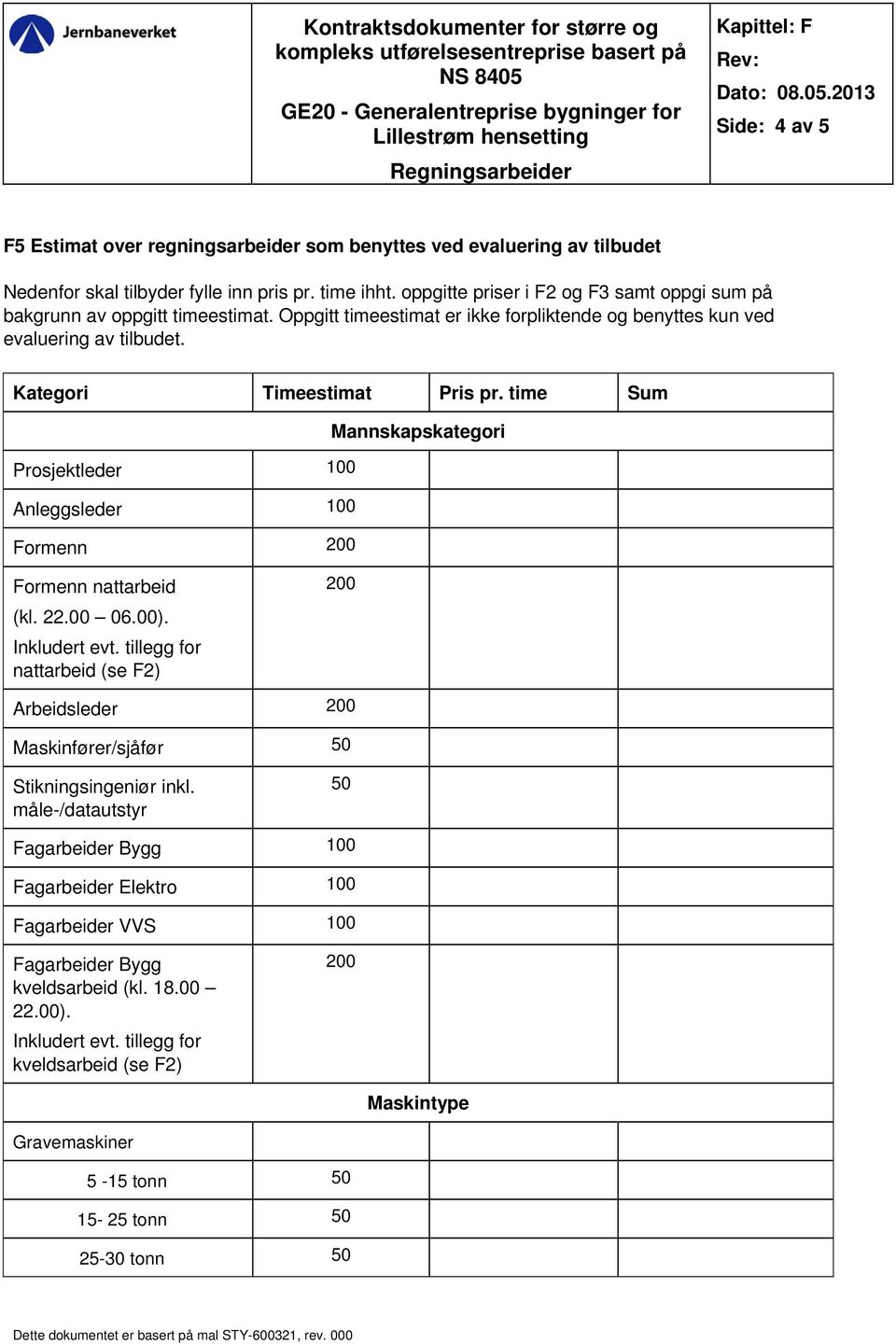 time Sum Mannskapskategori Prosjektleder 100 Anleggsleder 100 Formenn 200 Formenn nattarbeid (kl. 22.00 06.00). Inkludert evt.