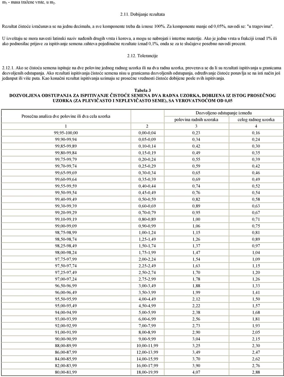 Ako je jedna vrsta u frakciji iznad 1% ili ako podnosilac prijave za ispitivanje semena zahteva pojedinačne rezultate iznad 0,1%, onda se za te slučajeve posebno navodi procent. 2.12. Tolerancije 2.