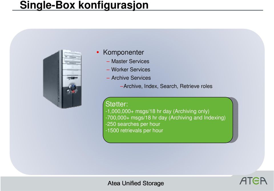 hr day day (Archiving only) only) -700,000+ msgs/18 hr hr day day (Archiving and