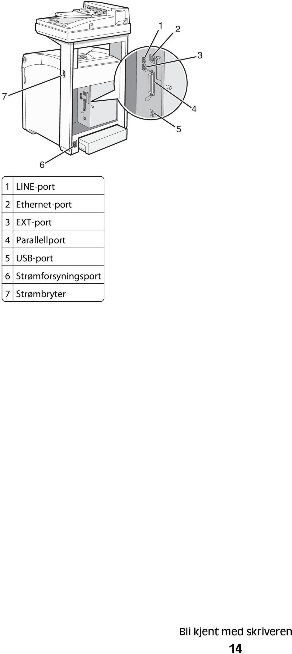 Parallellport 5 USB-port 6