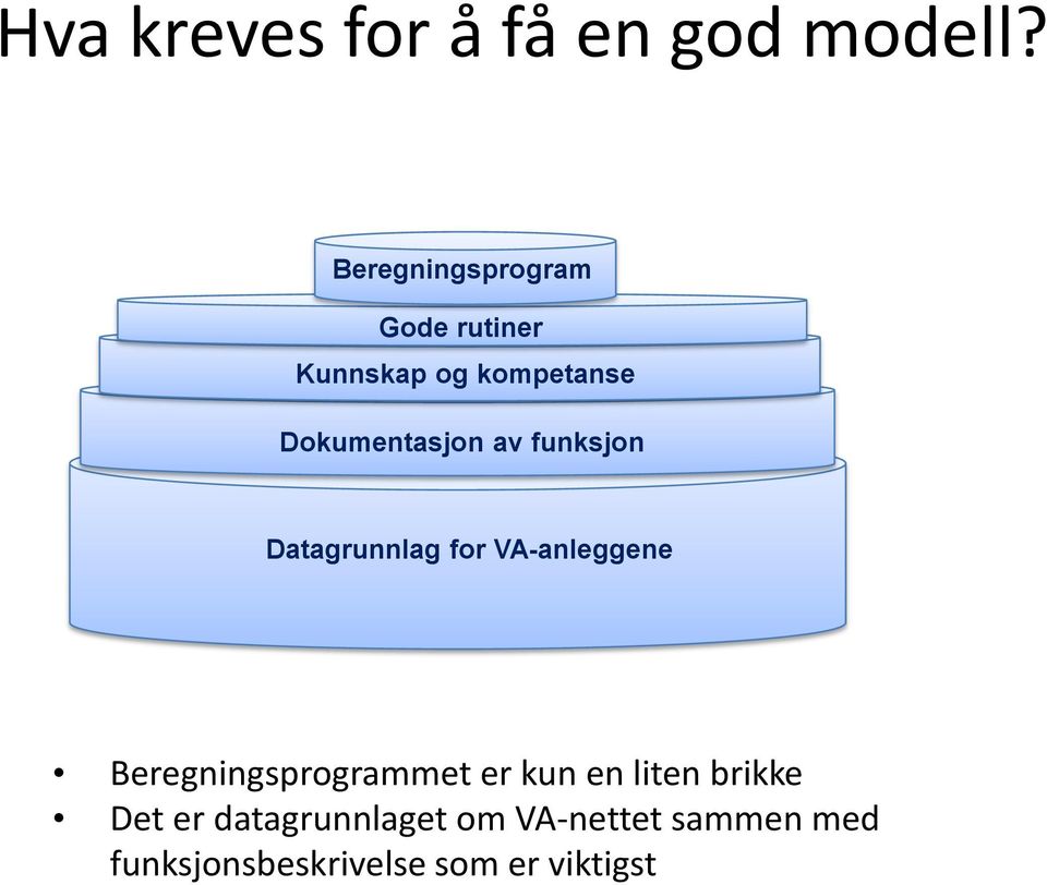 av funksjon Datagrunnlag for VA-anleggene Beregningsprogrammet er