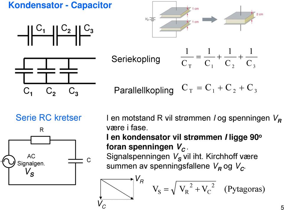 V S I en motstand R vil strømmen I og spenningen V R være i fase.