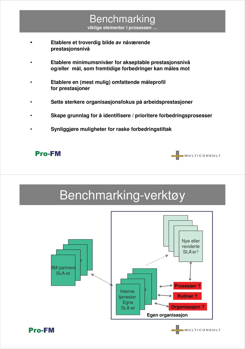 organisasjonsfokus på arbeidsprestasjoner Skape grunnlag for å identifisere / prioritere forbedringsprosesser Synliggjøre muligheter for raske