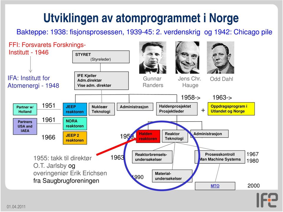 direktør Gunnar Randers Jens Chr.