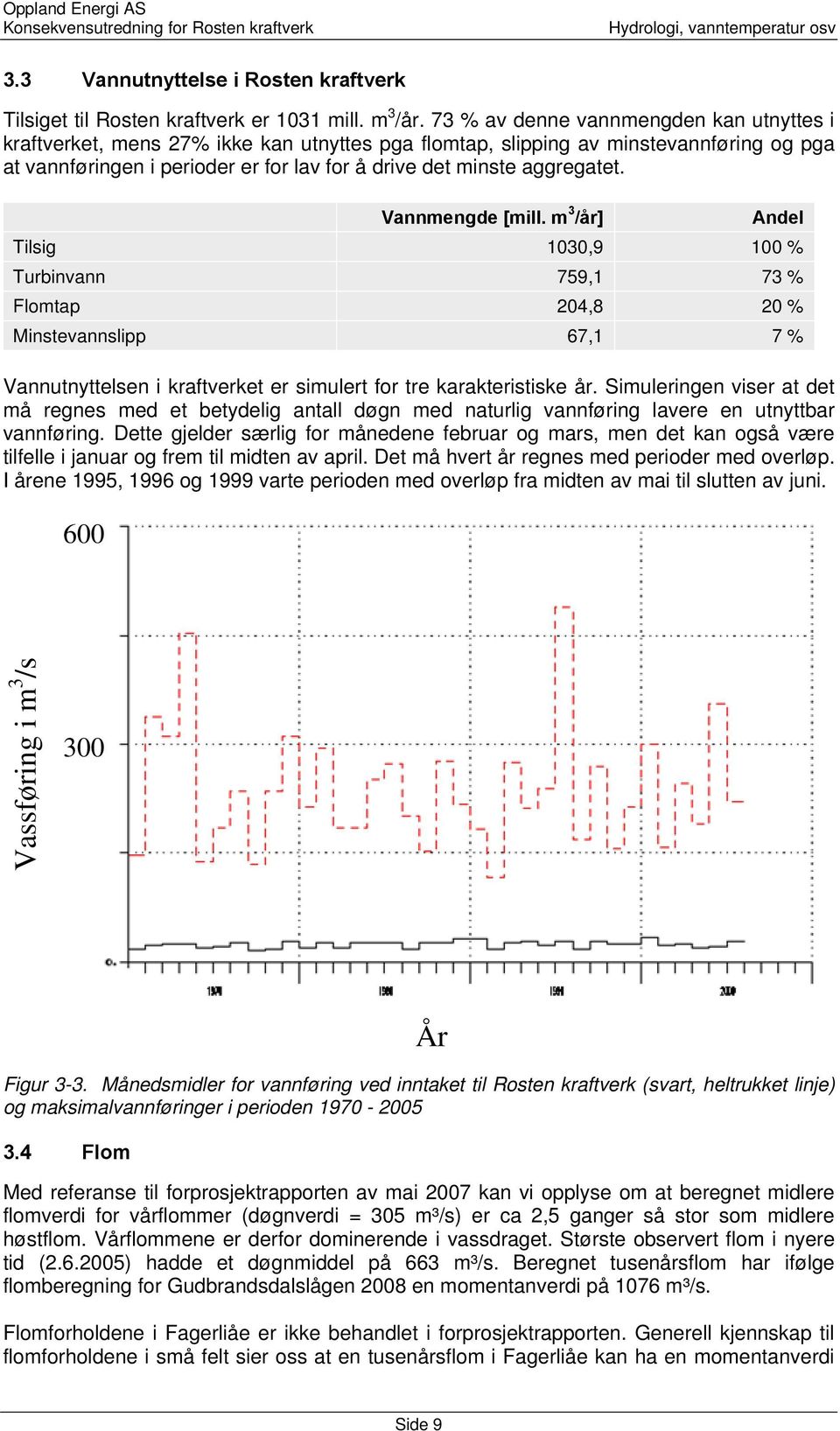 aggregatet. Vannmengde [mill. m 3 /år] Andel Tilsig 1030,9 100 % Turbinvann 759,1 73 % Flomtap 204,8 20 % Minstevannslipp 67,1 7 % Vannutnyttelsen i kraftverket er simulert for tre karakteristiske år.