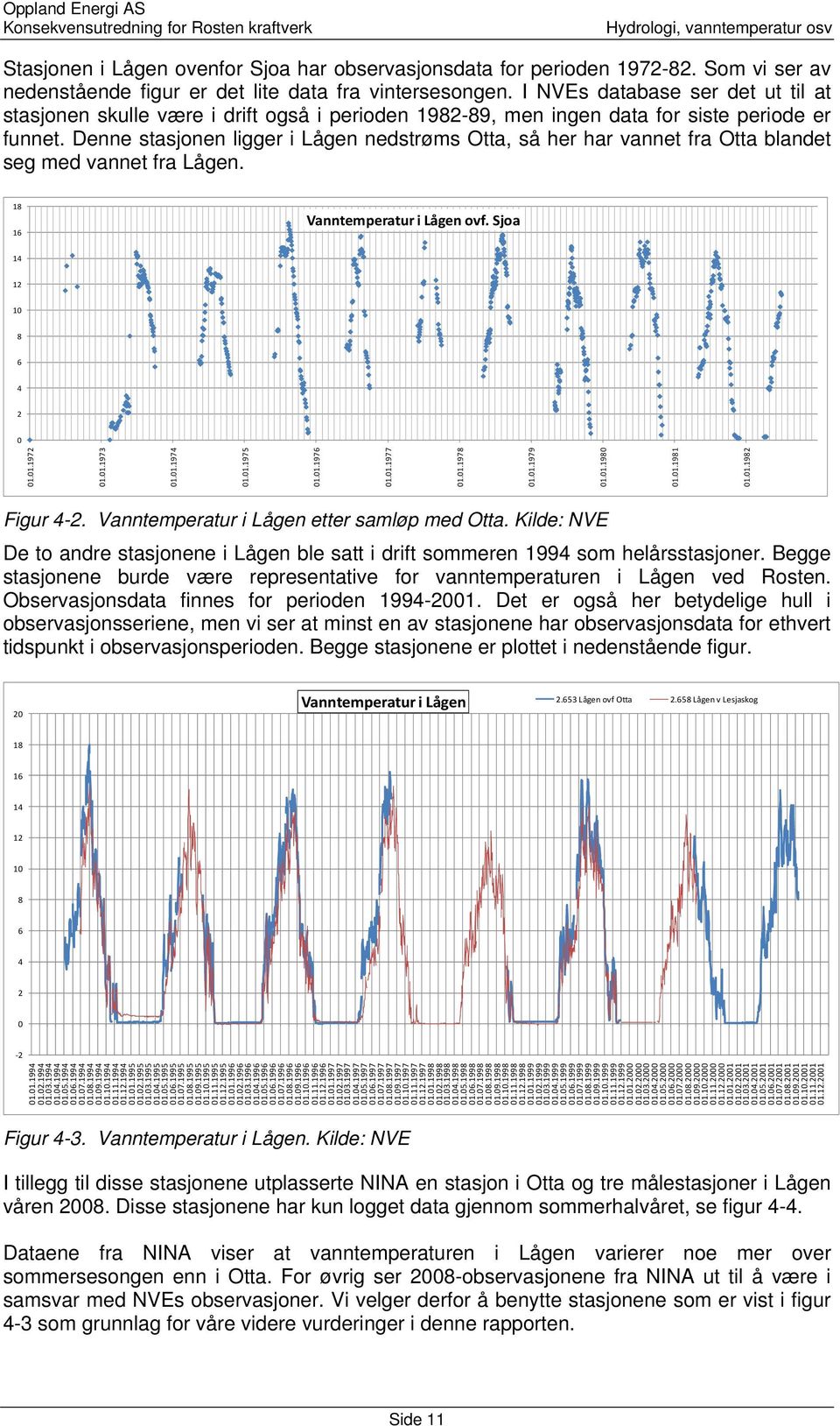 Denne stasjonen ligger i Lågen nedstrøms Otta, så her har vannet fra Otta blandet seg med vannet fra Lågen. 18 16 Vanntemperatur i Lågen ovf. Sjoa 14 12 10 8 6 4 2 0 01.01.1972 01.01.1973 01.01.1974 01.