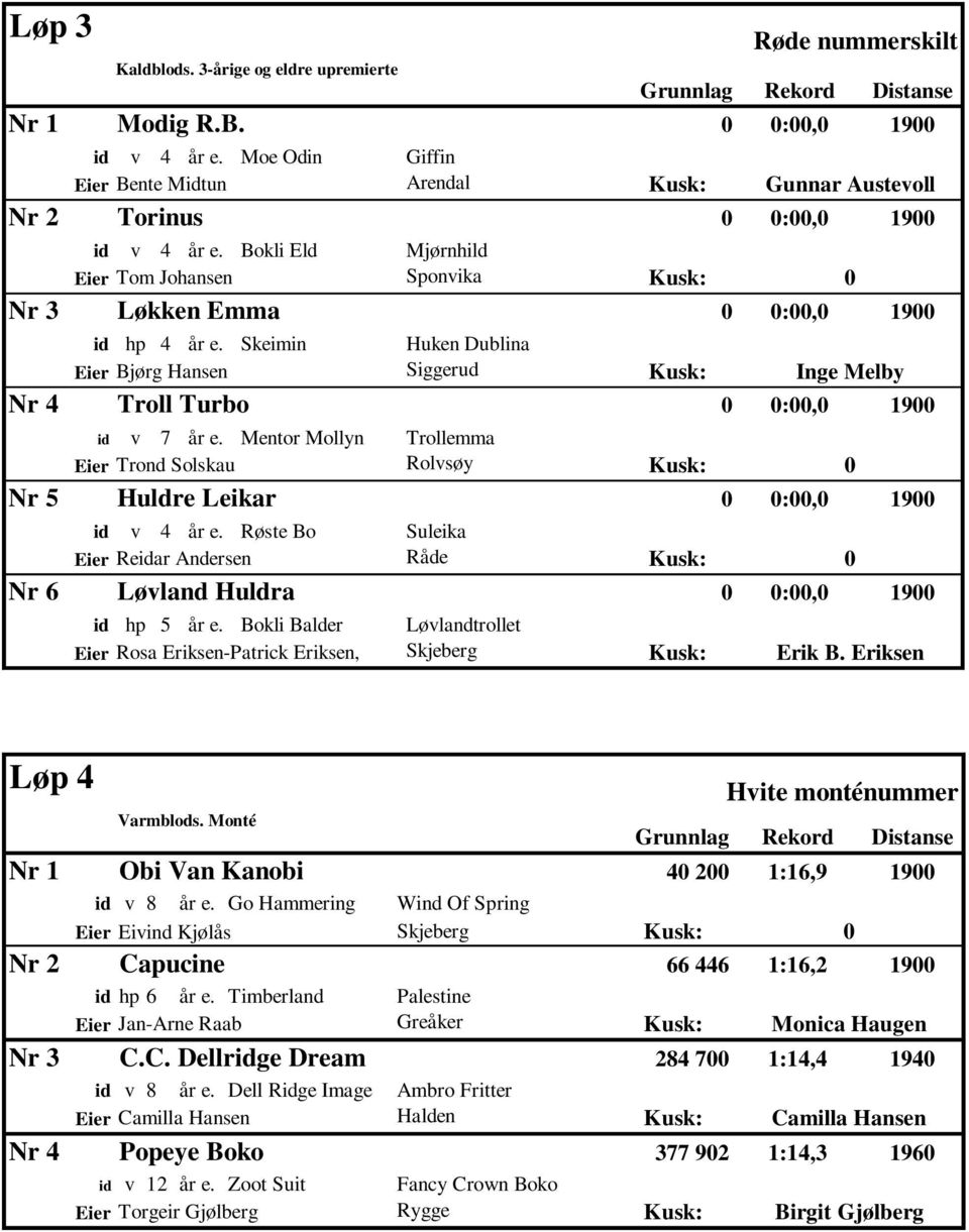 Mentor Mollyn Trollemma Eier Trond Solskau Rolvsøy Kusk: Nr 5 Huldre Leikar id v 4 år e. Røste Bo Suleika Eier Reidar Andersen Råde Kusk: Nr 6 Løvland Huldra id hp 5 år e.