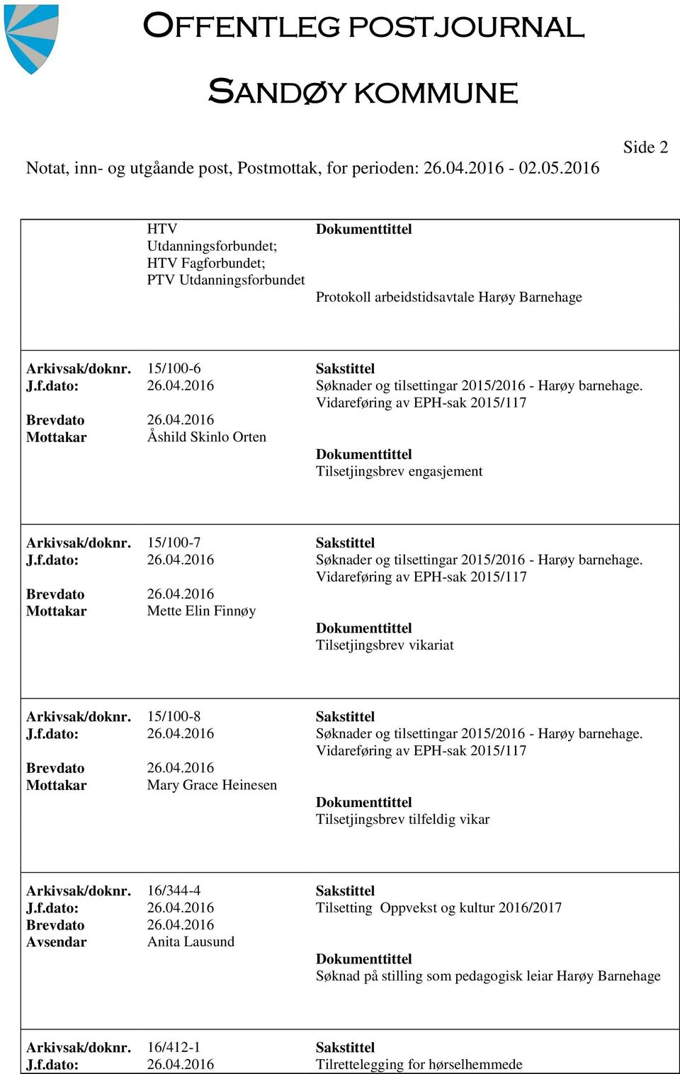 04.2016 Søknader og tilsettingar 2015/2016 - Harøy barnehage. Vidareføring av EPH-sak 2015/117 Mottakar Mette Elin Finnøy Tilsetjingsbrev vikariat Arkivsak/doknr. 15/100-8 Sakstittel J.f.dato: 26.04.2016 Søknader og tilsettingar 2015/2016 - Harøy barnehage. Vidareføring av EPH-sak 2015/117 Mottakar Mary Grace Heinesen Tilsetjingsbrev tilfeldig vikar Arkivsak/doknr.