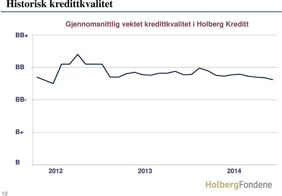 kredittkvalitet i Holberg