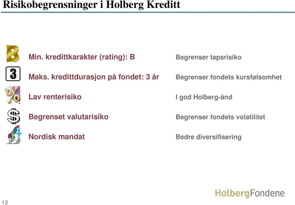 kredittdurasjon på fondet: 3 år Lav renterisiko Begrenset valutarisiko