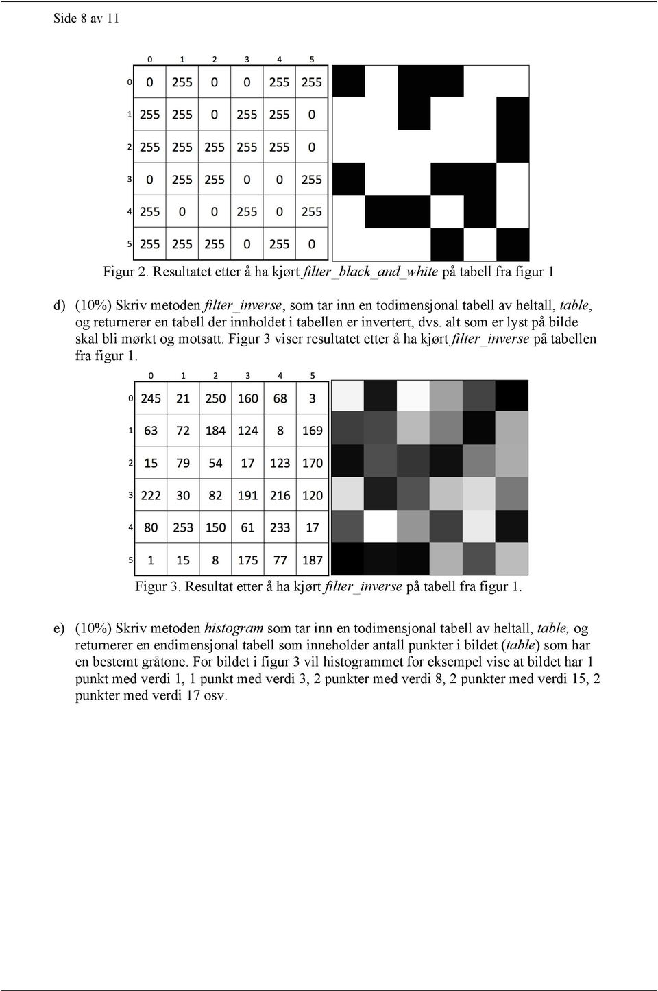 innholdet i tabellen er invertert, dvs. alt som er lyst på bilde skal bli mørkt og motsatt. Figur 3 viser resultatet etter å ha kjørt filter_inverse på tabellen fra figur 1. Figur 3. Resultat etter å ha kjørt filter_inverse på tabell fra figur 1.