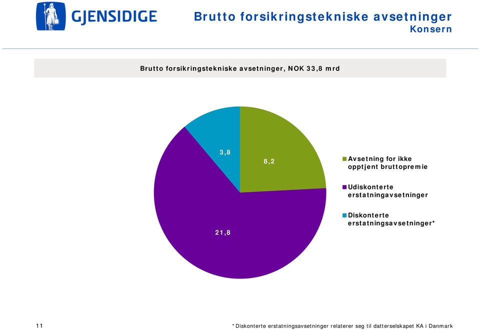 Udiskonterte erstatningavsetninger 21,8 Diskonterte erstatningsavsetninger*