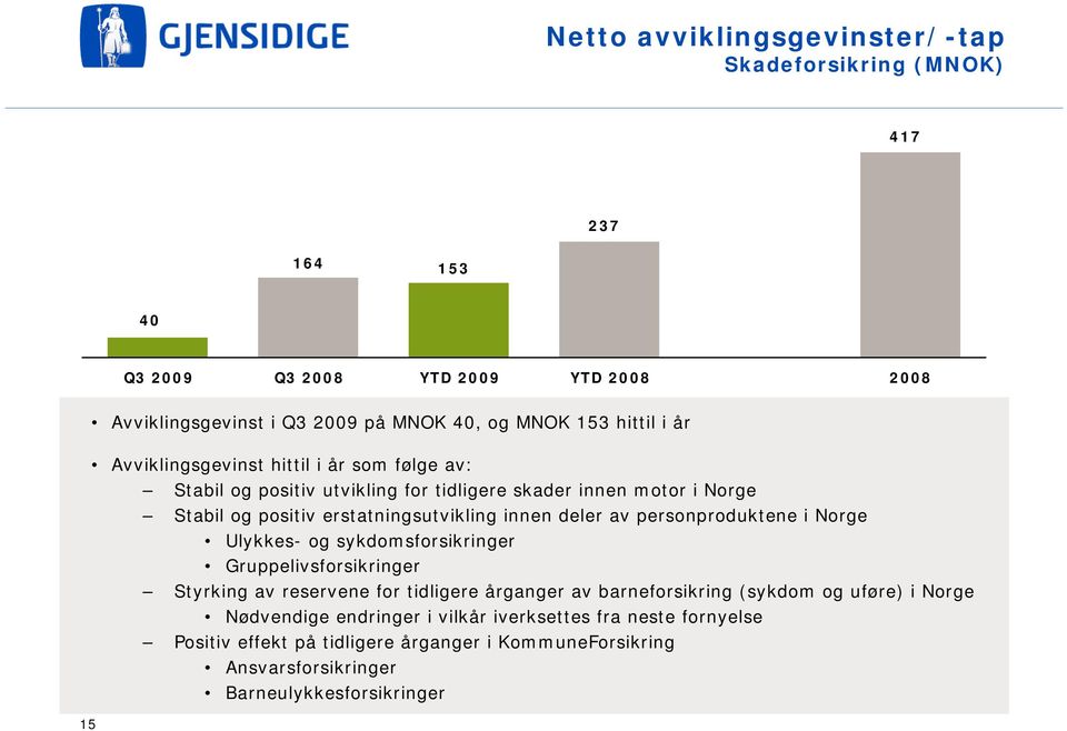 deler av personproduktene i Norge Ulykkes- og sykdomsforsikringer Gruppelivsforsikringer Styrking av reservene for tidligere årganger av barneforsikring (sykdom og