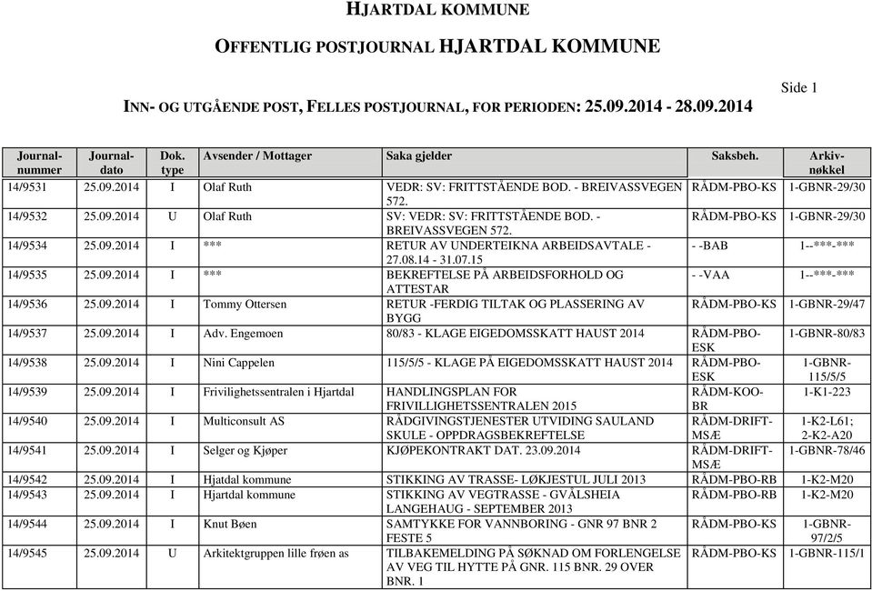 09.2014 I Adv. Engemoen 80/83 - KLAGE EIGEDOMSSKATT HAUST 2014 80/83 14/9538 25.09.2014 I Nini Cappelen - KLAGE PÅ EIGEDOMSSKATT HAUST 2014 14/9539 25.09.2014 I Frivilighetssentralen i Hjartdal HANDLINGSPLAN FOR RÅDM-KOO- 1-K1-223 FRIVILLIGHETSSENTRALEN 2015 BR 14/9540 25.