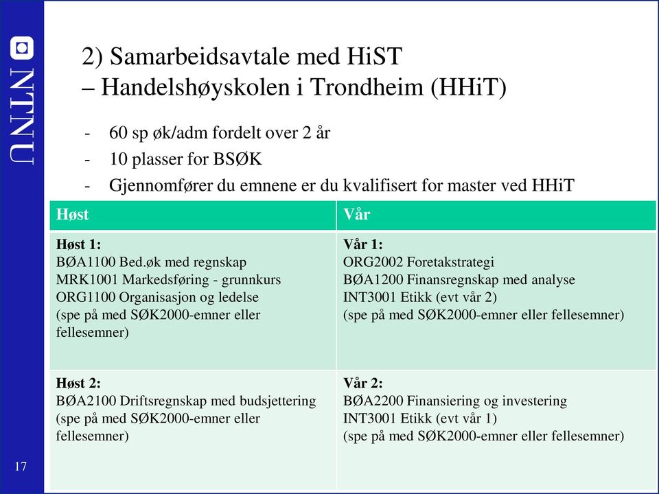 øk med regnskap MRK1001 Markedsføring - grunnkurs ORG1100 Organisasjon og ledelse (spe på med SØK2000-emner eller fellesemner) Vår Vår 1: ORG2002 Foretakstrategi BØA1200