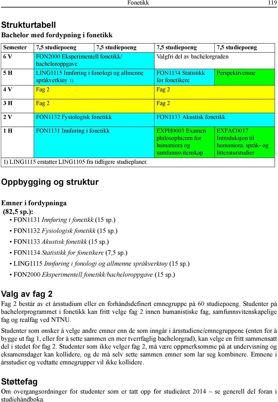 fonetikk FON1133 Akustisk fonetikk 1 H FON1131 Innføring i fonetikk EXPH0003 Examen philosophicum for humaniora og samfunnsvitenskap 1) LING1115 erstatter LING1105 fra tidligere studieplaner.