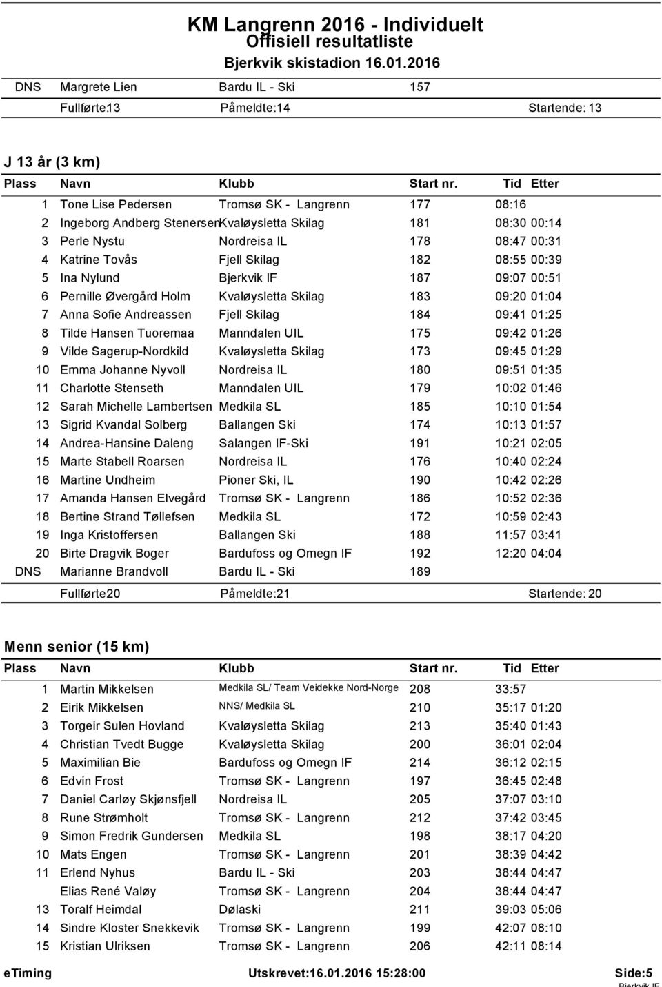 206 DNS Margrete Lien Bardu IL - Ski 57 Fullførte: 3 Påmeldte: 4 Startende: 3 J 3 år (3 km) Tone Lise Pedersen Tromsø SK - Langrenn 77 08:6 2 Ingeborg Andberg StenersenKvaløysletta Skilag 8 08:30