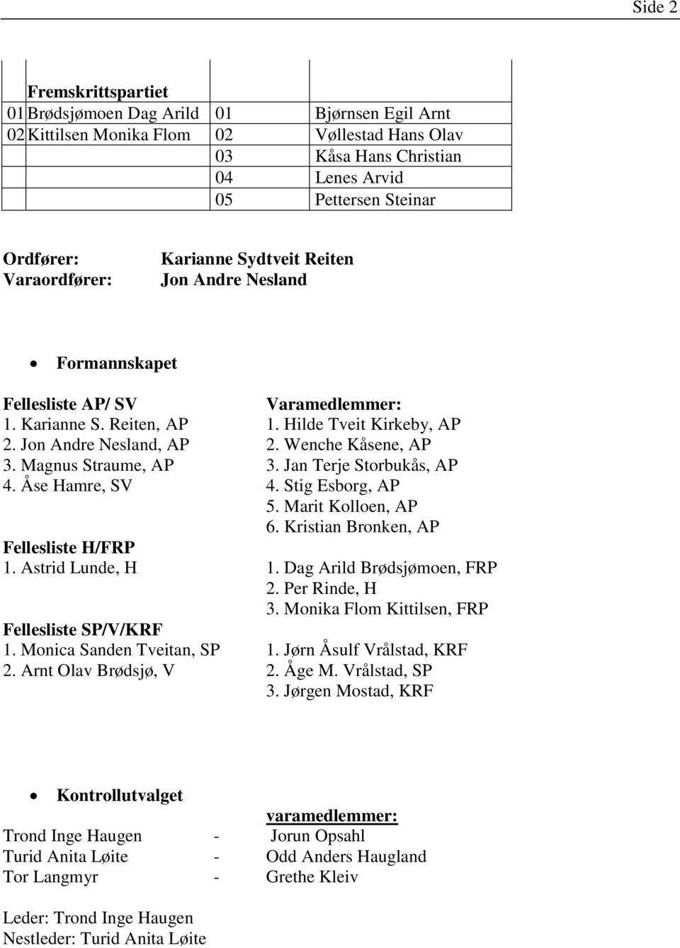 Magnus Straume, AP 3. Jan Terje Storbukås, AP 4. Åse Hamre, SV 4. Stig Esborg, AP 5. Marit Kolloen, AP 6. Kristian Bronken, AP Fellesliste H/FRP 1. Astrid Lunde, H 1. Dag Arild Brødsjømoen, FRP 2.
